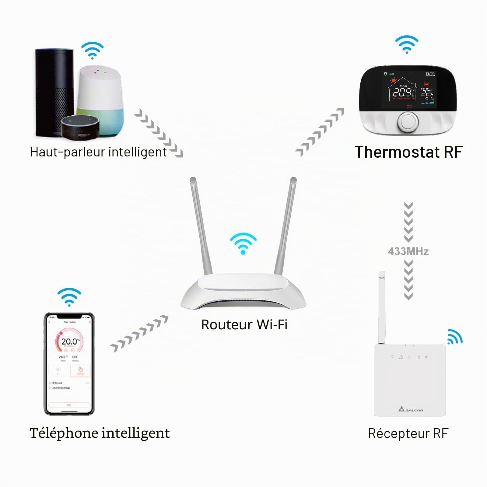 SALCAR Thermostat WiFi Intelligent pour chaudière à gaz, thermostate d'ambiance T9W RF de radiateur avec récepteur Tuya Programmable Mural Compatible avec Amazon Alexa et Google