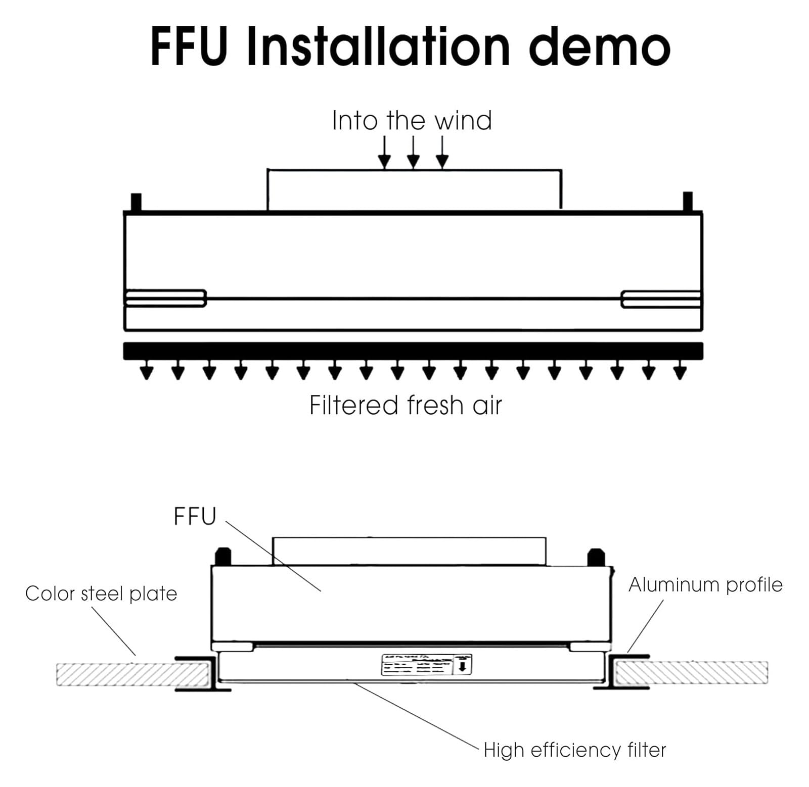 Cappa a flusso laminare Premium 220V 50Hz - filtro Hepa H13, classe 100 - soluzione ideale per il laboratorio e l’industria
