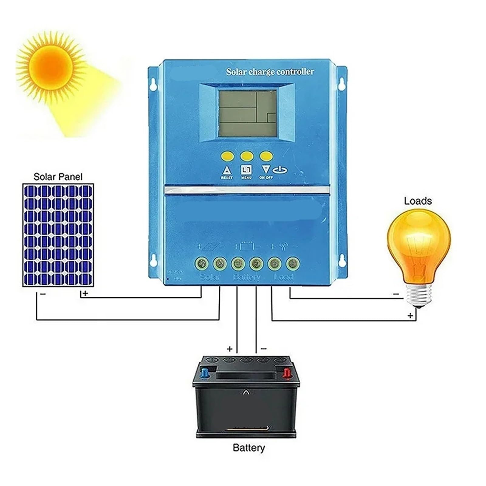Kontroler ładowania paneli słonecznych MPPT 90A Inteligentny regulator baterii paneli słonecznych
