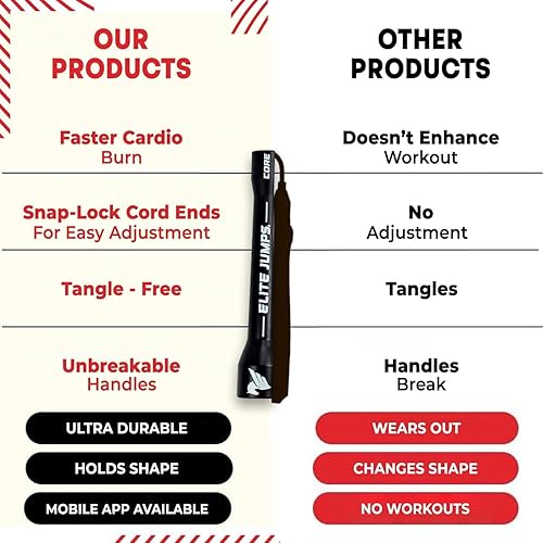 Vista 6 de Elite Jumps Adjustable Jump Rope – 6mm PVC Training Rope for Fitness & Cardio Indoor/Outdoor Skipping Rope with Unbreakable Handles, Non-Kinking