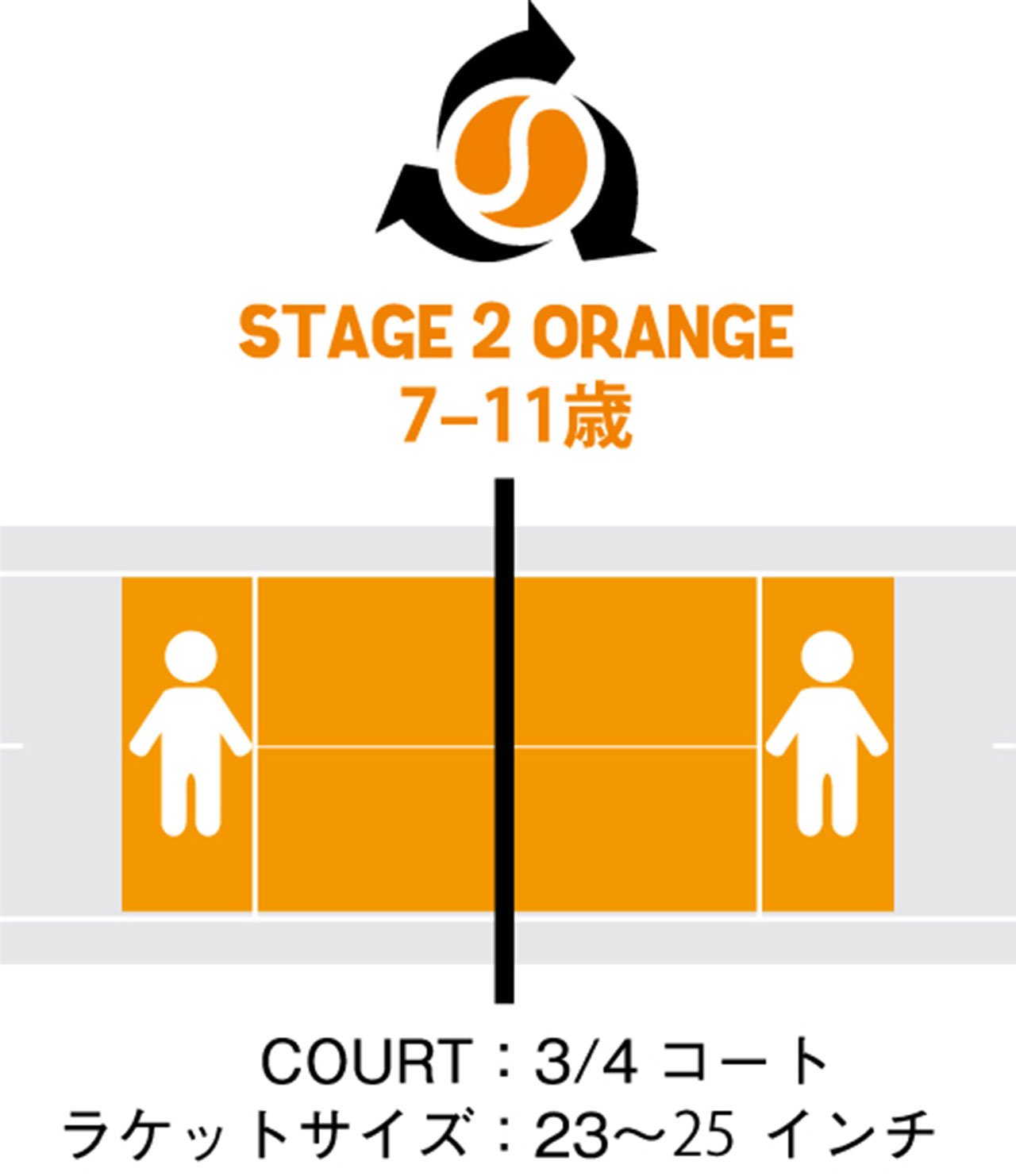 Amazon | Prince(プリンス) キッズ テニス PLAY+STAY ステージ2