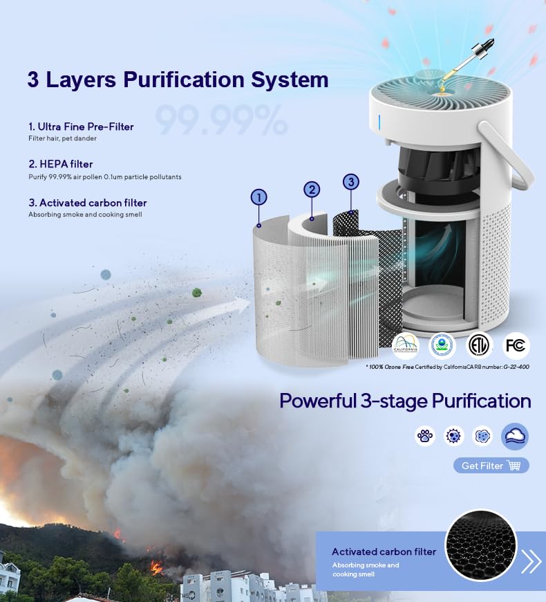 Image of CPENSUS Air Purifier For Bedroom Coverage 107 Ft True H13 With Activated Carbon Filter Aromatherapy Child-Lock Timer Portable For Living Room Home Office Deodorizing Tech., White