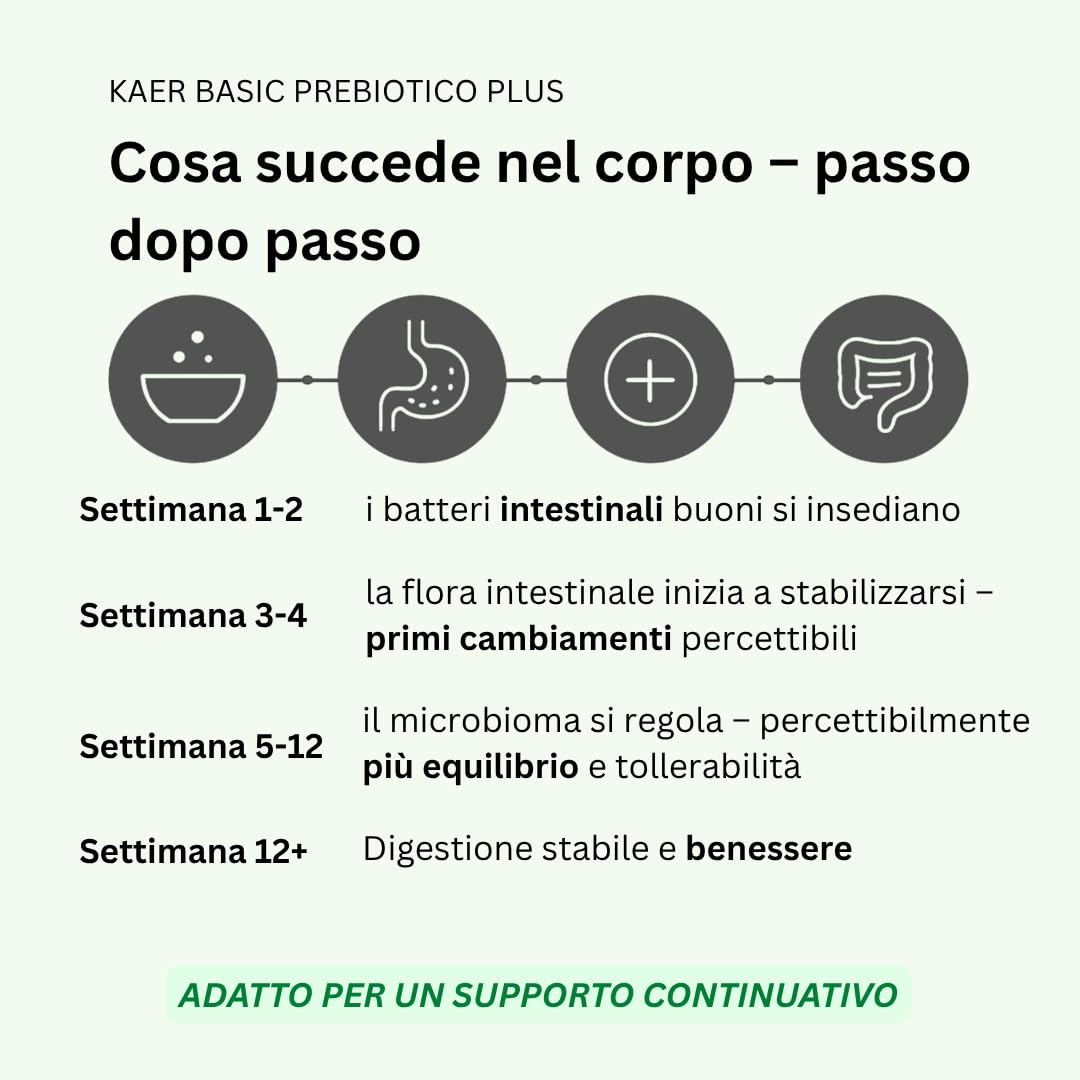 Prebiotici per Cani – Fermenti Lattici e Fibre per la Flora Intestinale, presso Prurito, Zampe, Ghiandole Anali e bruciore di stomaco, 150 Drops