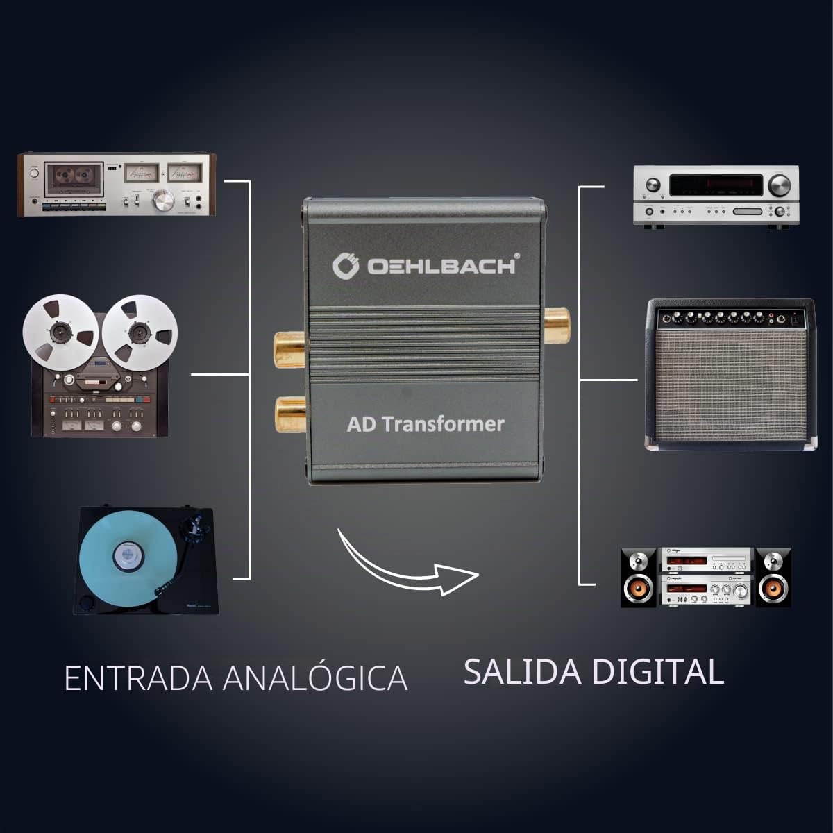 OEHLBACH AD Transformer - Convertidor de señal de audio estéreo analógico a digital (RCA RCA a coaxial RCA SPDIF Toslink – 24 bits, 96 kHz), metal