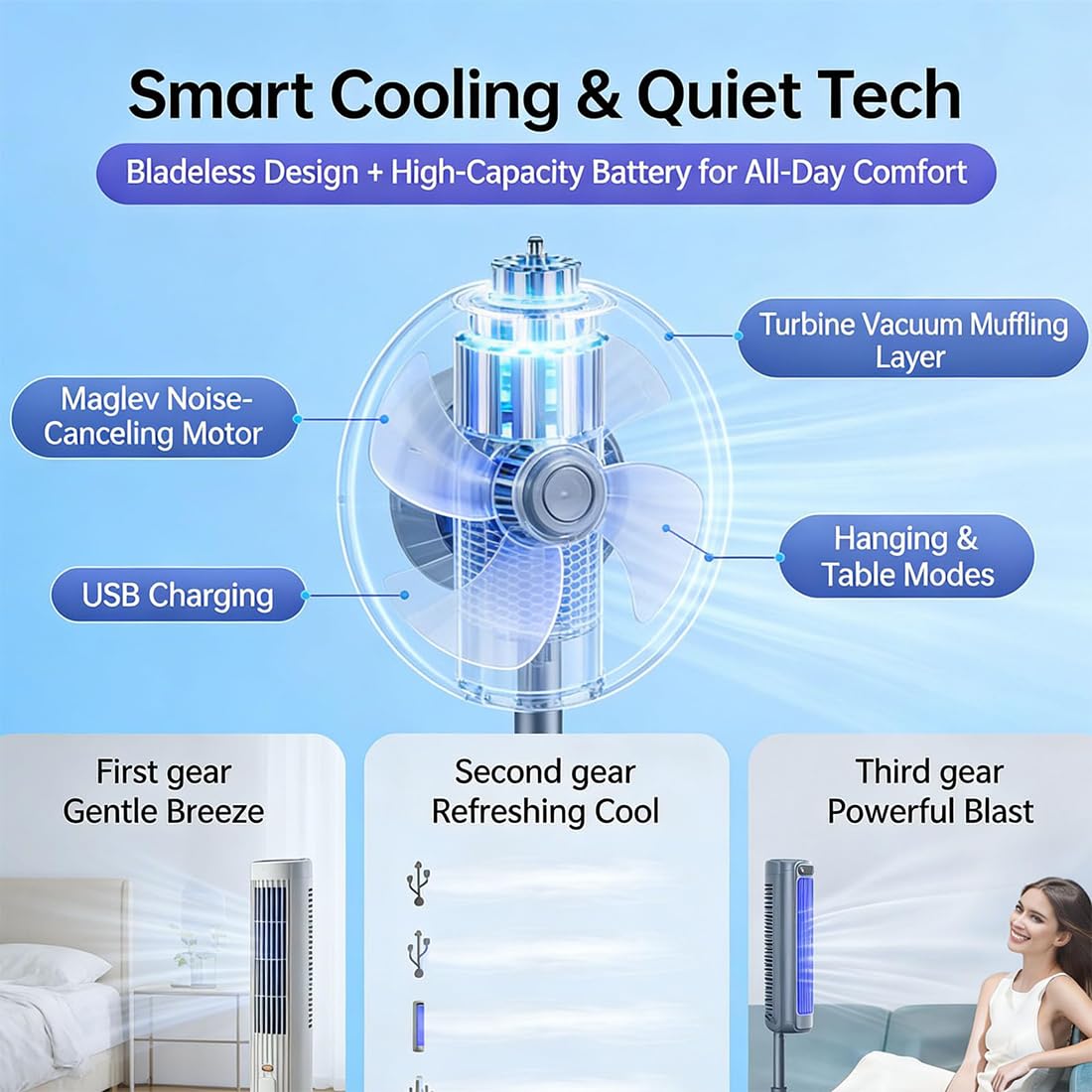 Solyball Cooling Ace, Condizionatore D'aria Portatile Solyball Cooling Ace, Senza Foratura, 3 Velocità, Ultra Silenzioso, Efficiente Dal Punto Di Vista Energetico, Raffreddamento Ad Alta Velocità (#A)