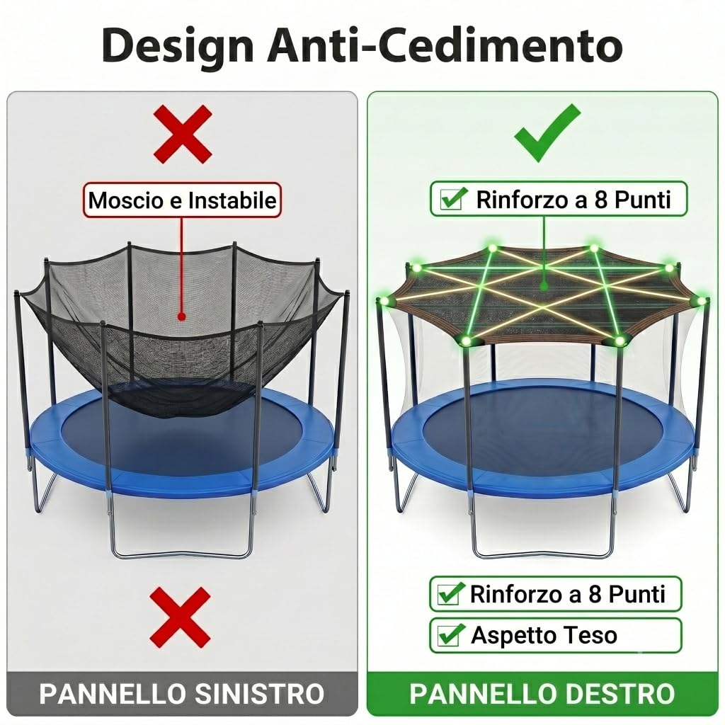 Trampolino parasole Ø 305 cm | Copertura resistente ai raggi UV in polipropilene resistente alle intemperie parasole per trampolino rotondo – Protezione da sole, foglie e sporco, facile da