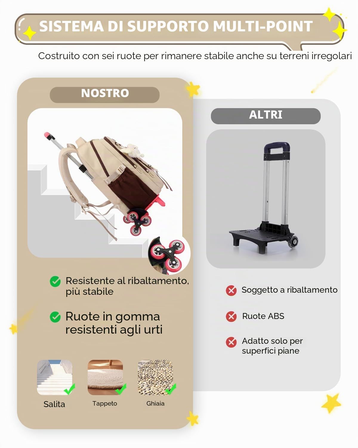 Amythe Zaino Scuola Trolley Sganciabile, 30L Zaini con Ruote per Scuola Elementare e Media, Zaino Rotelle per Ragazze Adolescenti Borsa Casual da Viaggio