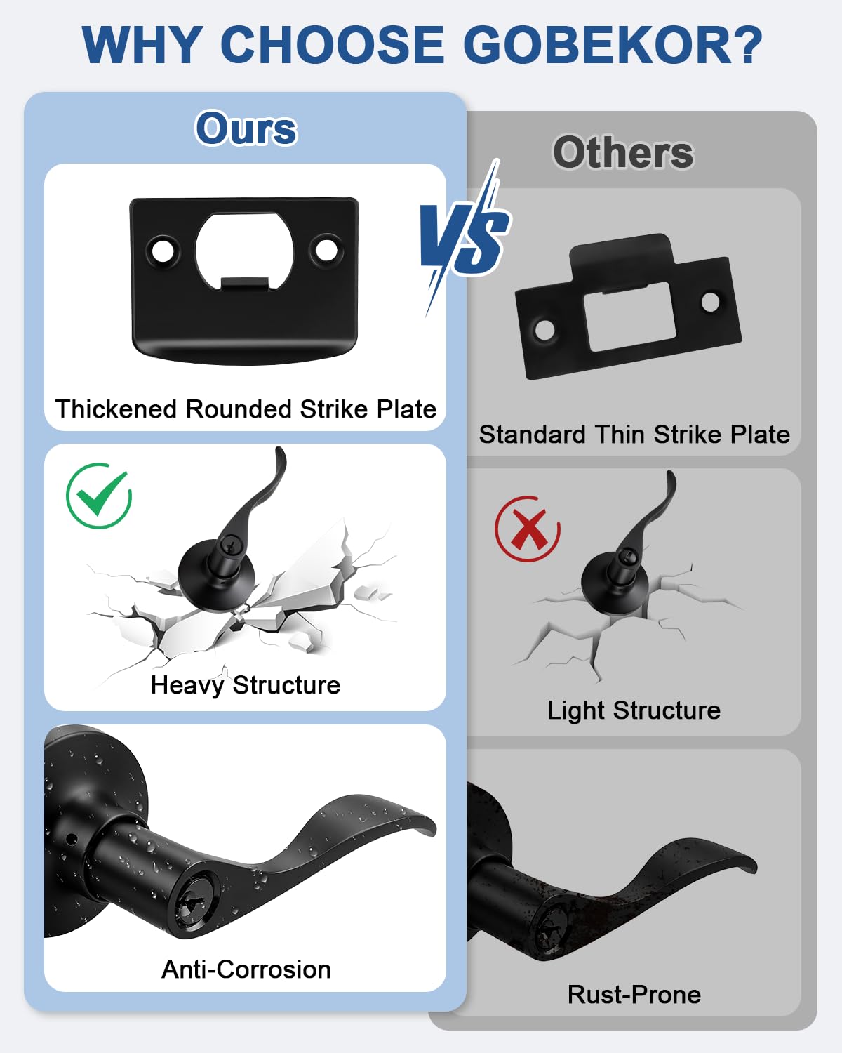 GOBEKOR 1 Pack Matte Black Front Door Handle with Lock and Keys,Reversible Exterior/Interior Door Handle with Lock,Keyed Entry Door Lock for Bedroom,Bathroom & Office,Wave Style Modern Home Decor - 4