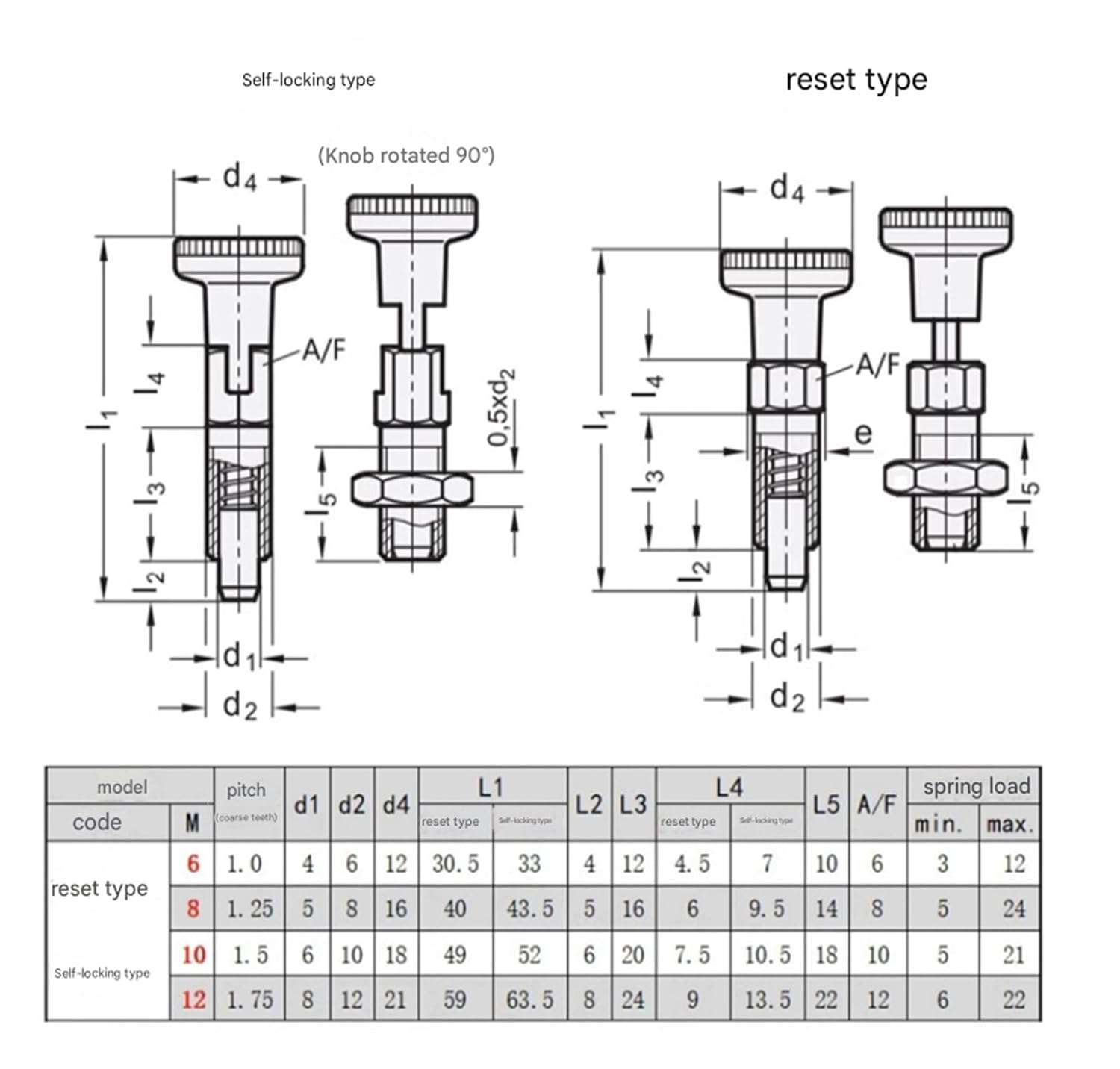 Plunger Pin, 10Pcs M6/M8/M10/M12 Multifunction Spring Stop Indexing Pin Self Locking Reset Type Knob Plunger Bolt Positioning,Indexing Plunger(M12-8,Reset Type)