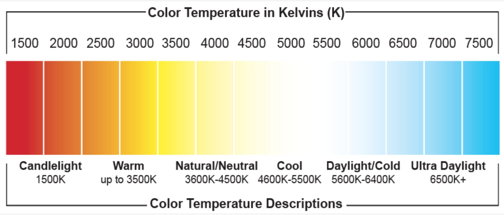 LEDVANCE FP54/850/HO/ECO 54 Watt T5 HO High Output Fluorescent Tube Light Bulb 54W 5000K (Pack of 12) Replaces F54T5 F54T5/HO F54T5/HO/850 F54W/T5/850/ECO F54T5/850/HO/ALTO FP54/850/HO/XL/ECO