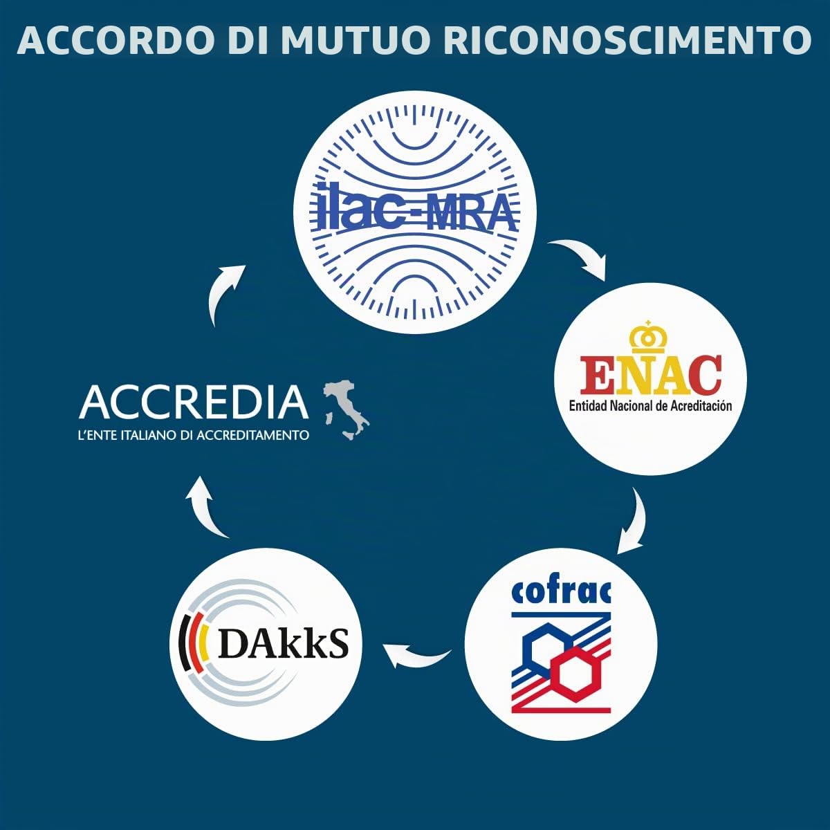 Termometro tarato EBRO TLC 750i con Certificato di Taratura Acreditato LAT (accettato da ACCREDIA)