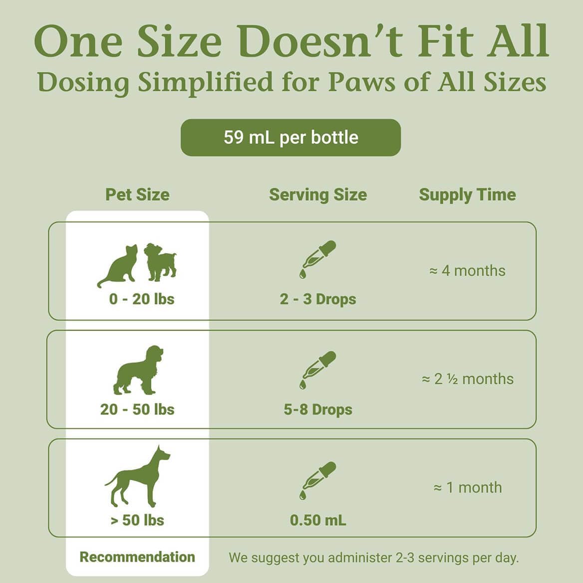 PetAlive Thyro-Pet – Herbal Thyroid Support Supplement for Dogs & Cats - Liquid Formula with Bladderwrack, Nettle, and Astragalus - Plant-Based Daily Drops for Healthy Thyroid Function – 2 oz Tincture