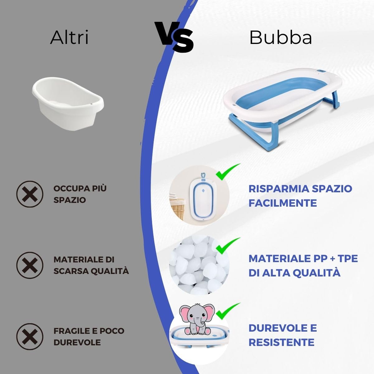 Mobiclinic® kids, Vaschetta bagnetto neonato, Pieghevole, Bubba, Design interno antiscivolo, Facile trasportare, Maniglia per appenderla, Include tubo di drenaggio, Piedini, Sicuro, Blu