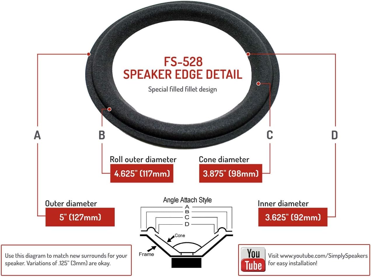 Boston Acoustics 5 Inch Filled Fillet Foam Speaker Repair Kit FSK-528 (Pair)