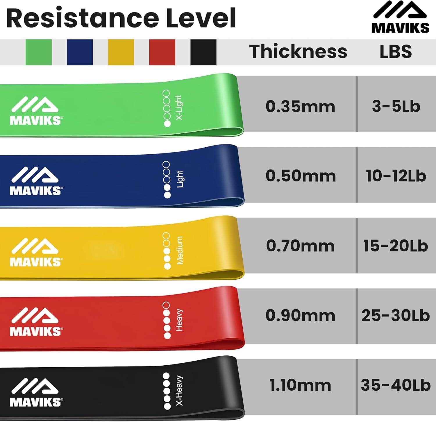 MAVIKS Exercise Bands Resistance Bands for Working Out Set of 5 Stretch Bands - Image 3