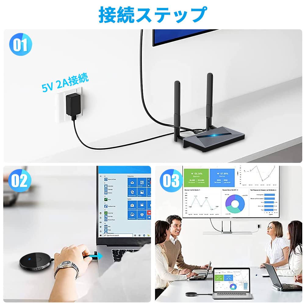 Amazon.co.jp: Wireless HDMI Transmitter Receiver Wireless HDMI