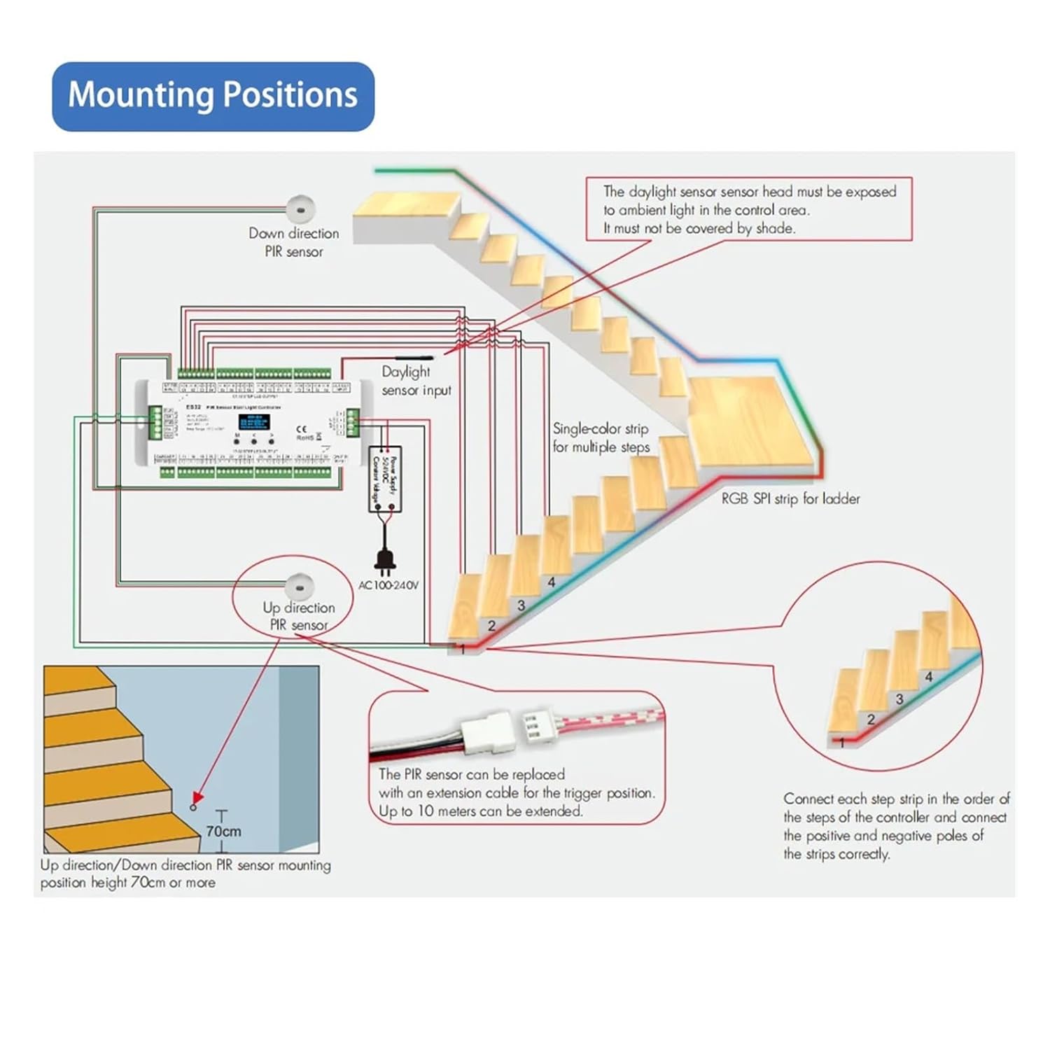ES32 Stair Controller PIR Sensor 32 Channel Motion Sensor DC 5V 12V 24V Night Light Switch Indoor Stair Light Controller
