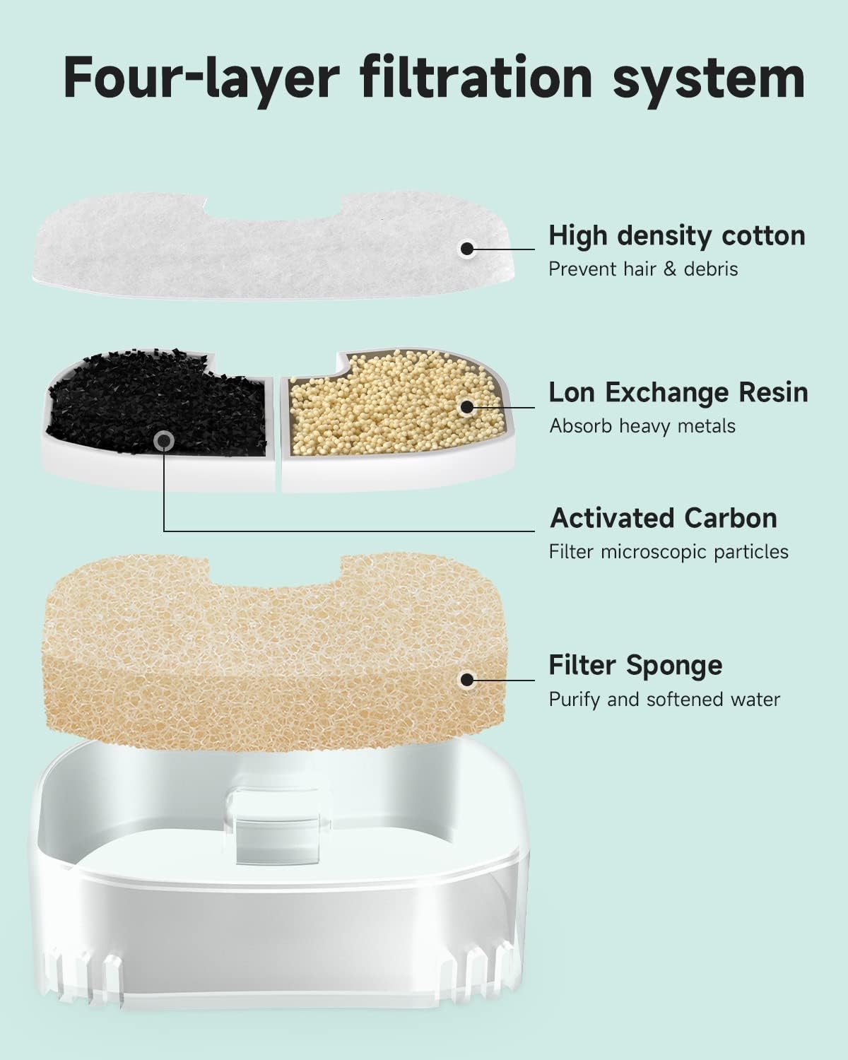 KungFuPet Cat Water Fountain with Wireless Pump, Filtered 3.5L Automatic Pet Quiet Large Dog Water Dispenser for Inside Drinking , BPA-Free : Pet Supplies