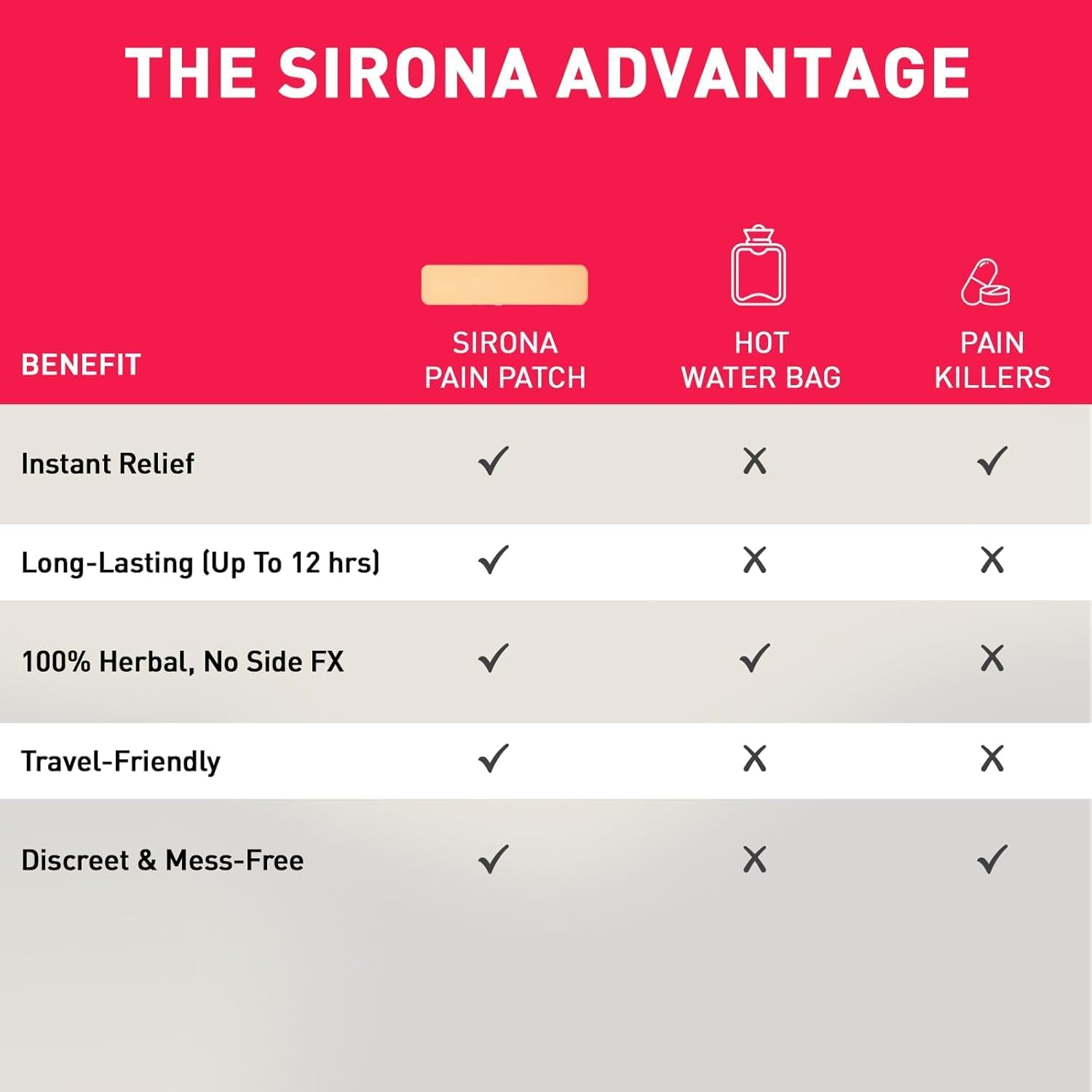 Sirona Herbal Period Pain Relief Patches - Pack of 20 | Instant Relief from Menstrual Cramps | Cool Patches with No Chemical Actives | No Side Effects 3