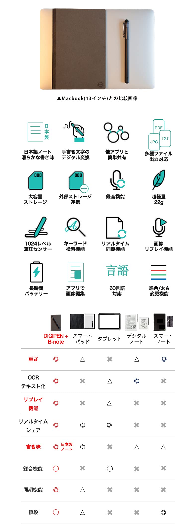 Amazon.co.jp: DIGIPEN 2.0 DigiPen, B-Note, DigiPad, Digital