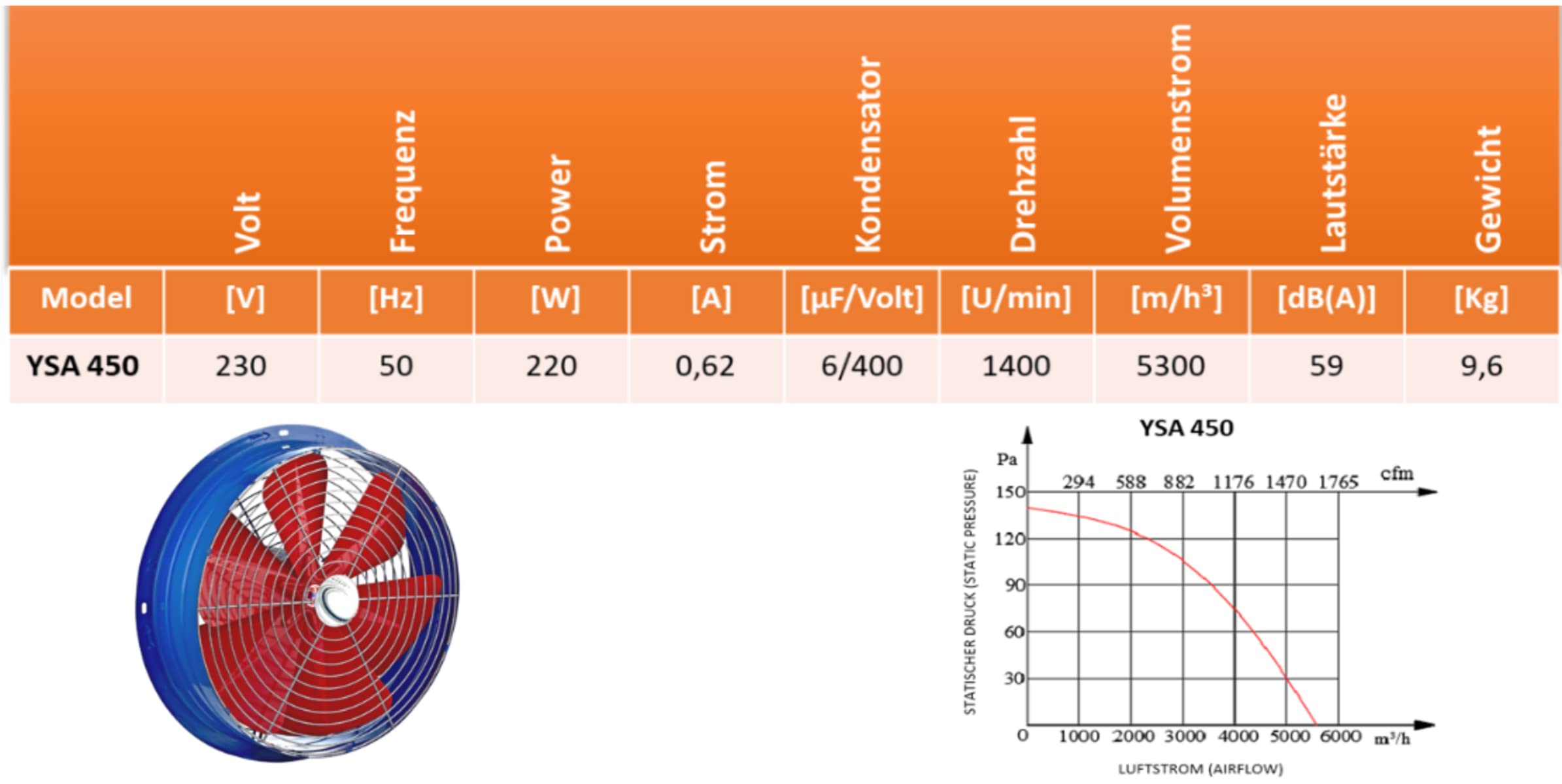 Regolatore Di Velocità Industriale 900 Watt Regolatore Di Velocità - Foto 8