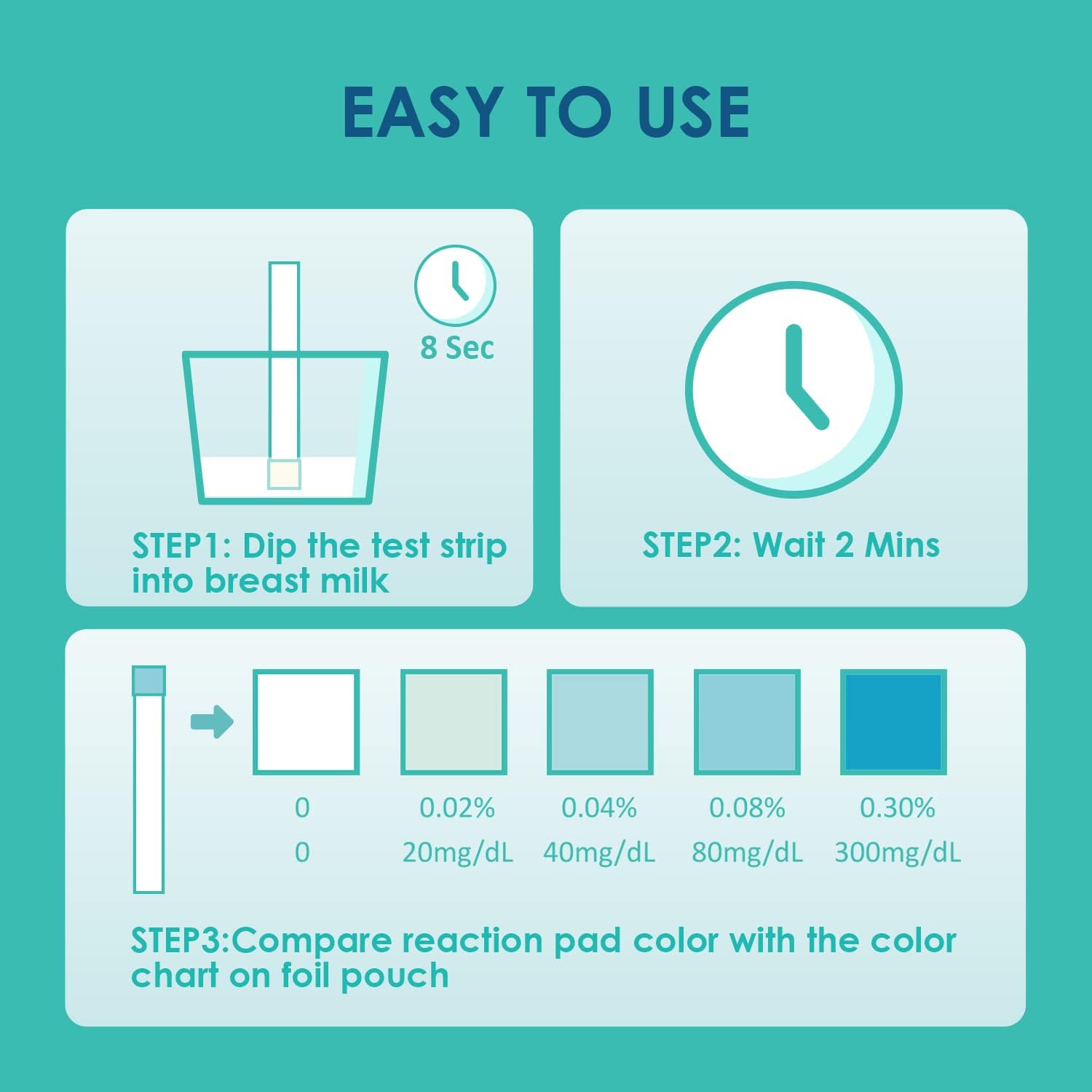 Carethetic Alcohol Test Strips for Breastmilk, High Sensitivity for Alcohol Detection with Accurate Results at Home - Individually Sealed Pack, Peace of Mind in 2 min (12-Pack) - Image 4