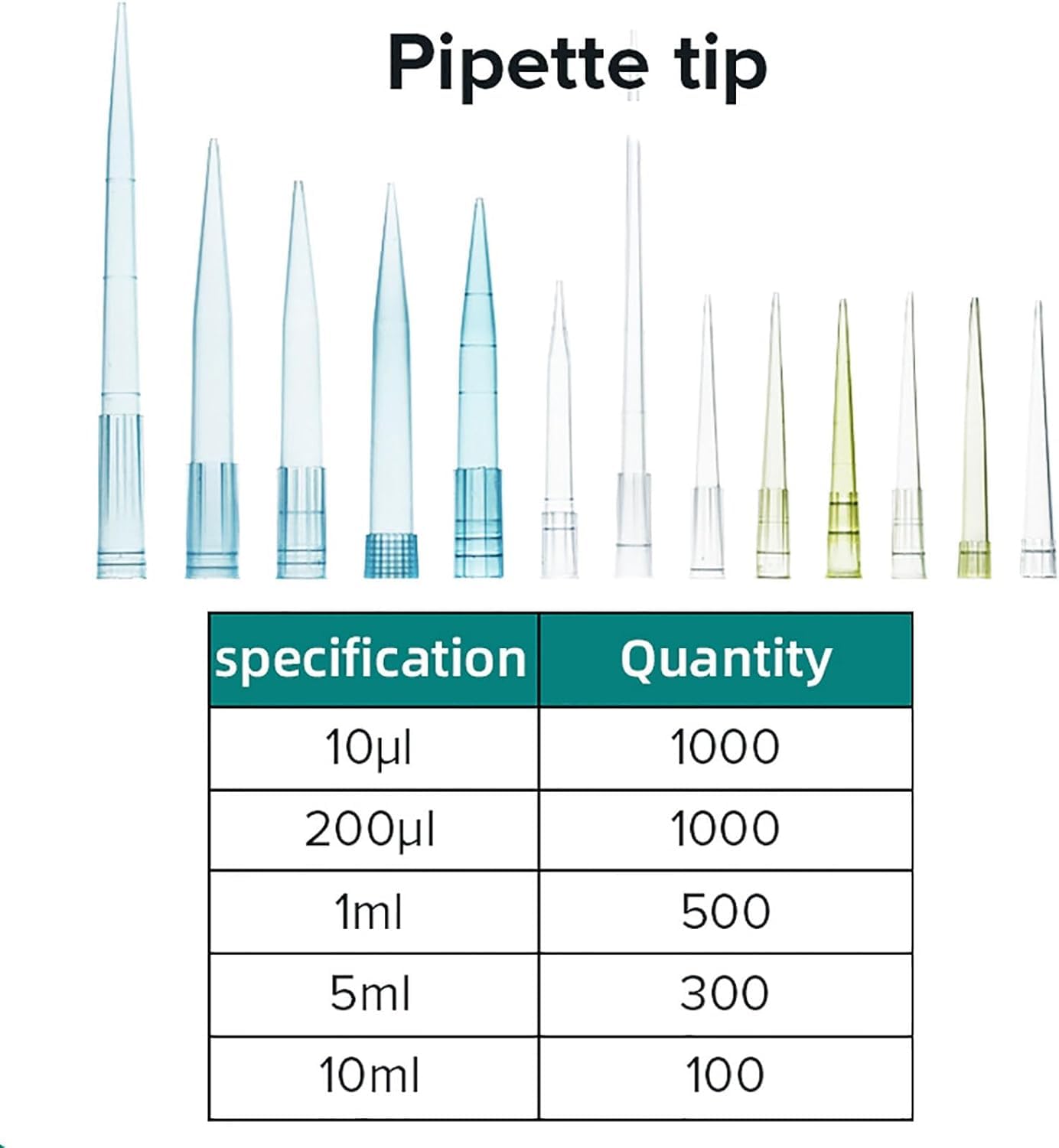 Puntali per Pipette (10ul-10ml), Puntali per Pipette per Liquidi Laatory Uiversal (100-1000 Pezzi), Trasparet, 1ml(500pieces)