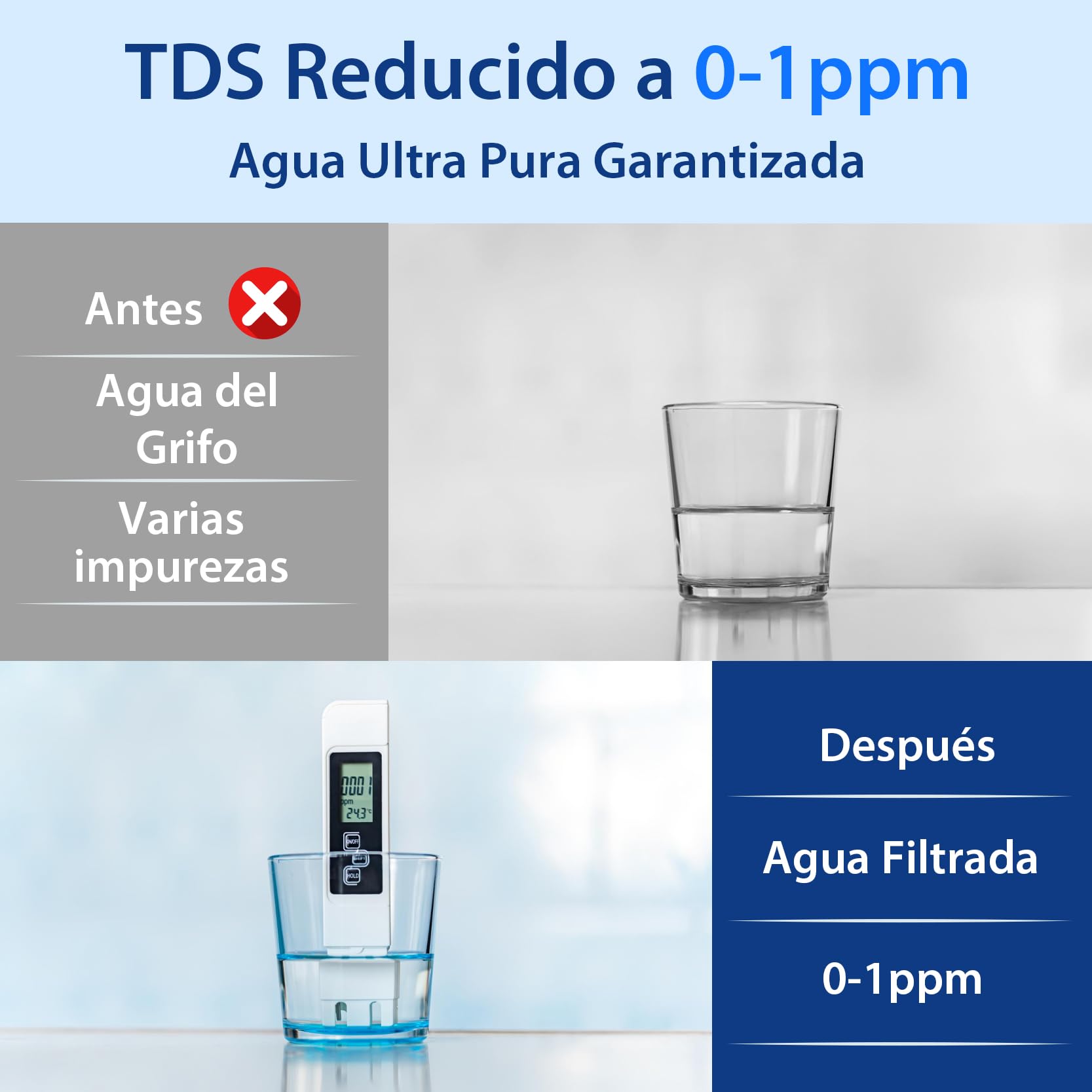 iSpring RCC1DP Ósmosis Inversa Desionización 5 Etapas con Bomba | 150 GPD de Alto Rendimiento, Sistema sin Tanque, Filtro de Agua DI, Para Acuario