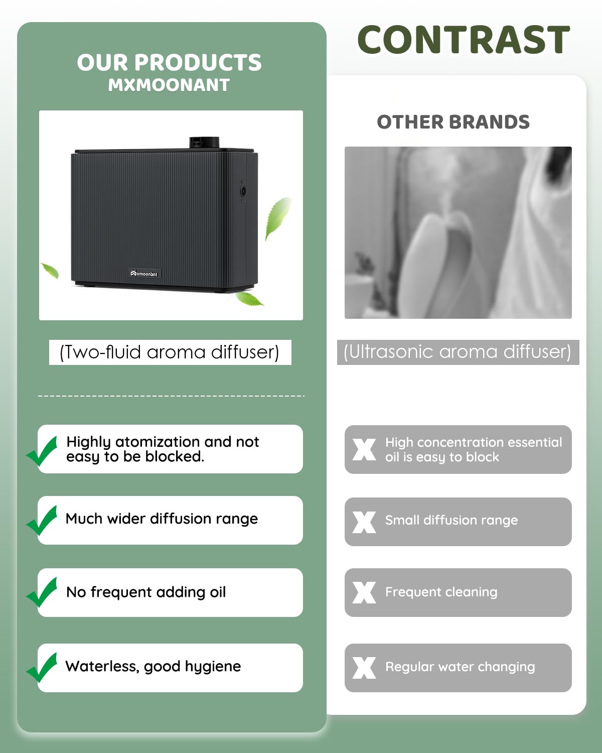 Mxmoonant Diffusore di Oli Essenziali senza Acqua con Nebbia Fredda, Copertura 4000m³, Bottiglia di Olio da 1000ml, da Parete, App Control&Timer, Commerciale, per Auditorium, Negozio, Hotel