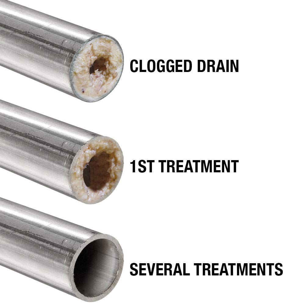 Green Gobbler ENZYMES for Grease Trap & Sewer Controls Foul Odors