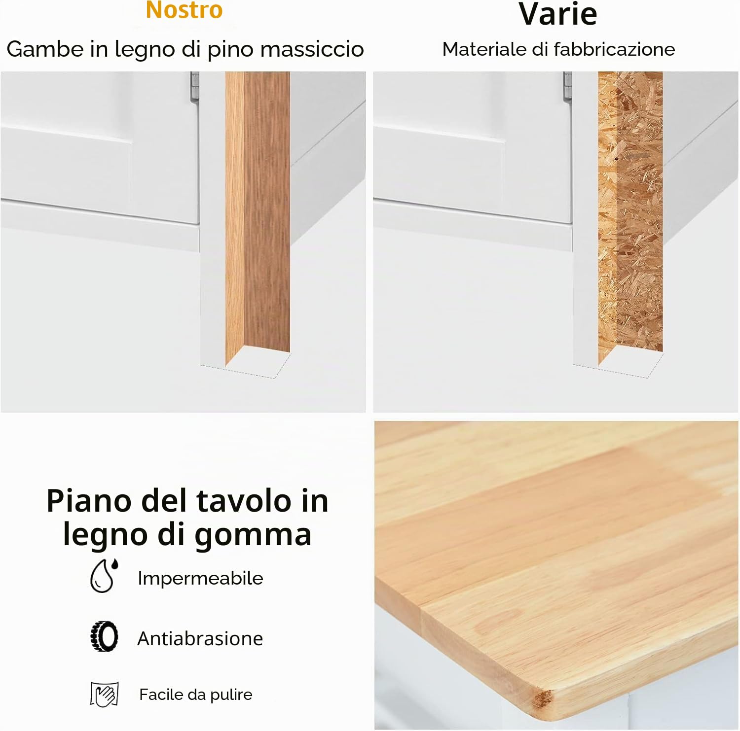 FANTASK Carrello da cucina in legno su ruote, portabottiglie e portasciugamani, isola da cucina con cassetti, carrello da portata con piano di lavoro, bianco