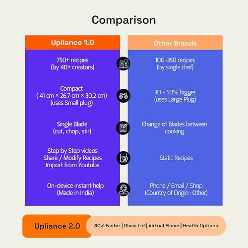 Miniatura 10 de upliance AI Cooking Assistant  Más de 750 recetas  Alimentado por IA  12 modos  Báscula de pesaje  Aplicación y WiFi  220-204 V  Uso con