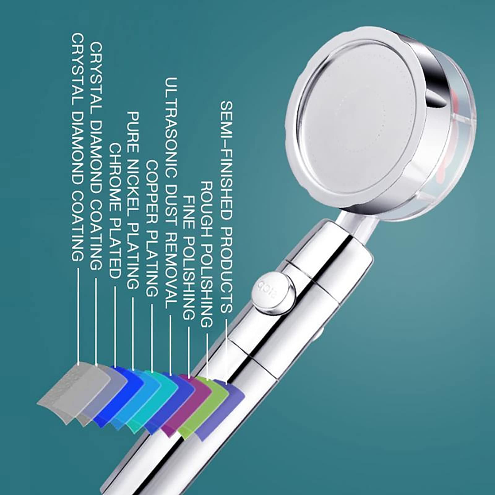 Hogedruk Waterbesparende Douche, 360 Graden Roterende Propeller Handdouchekop Met Filter Turbo Spa Douchekop Met Ventilator En Schakelaar Goud