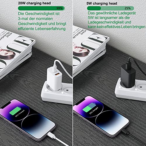 USB-C Ladegerät MULTIM 20W mit 2 Ports, PD 3.0 und QC