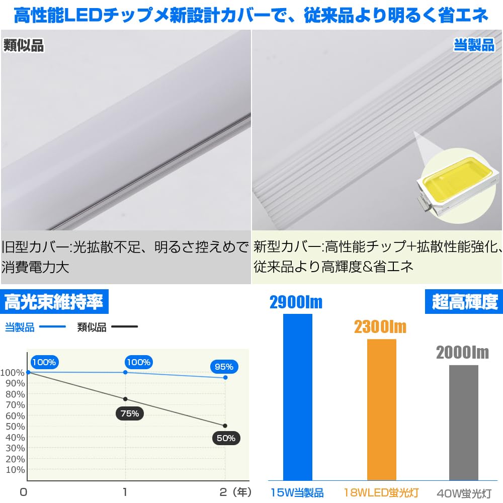 Amazon | 片側給電 40W形LED直管蛍光灯 昼光色6000k 広配光320度 超