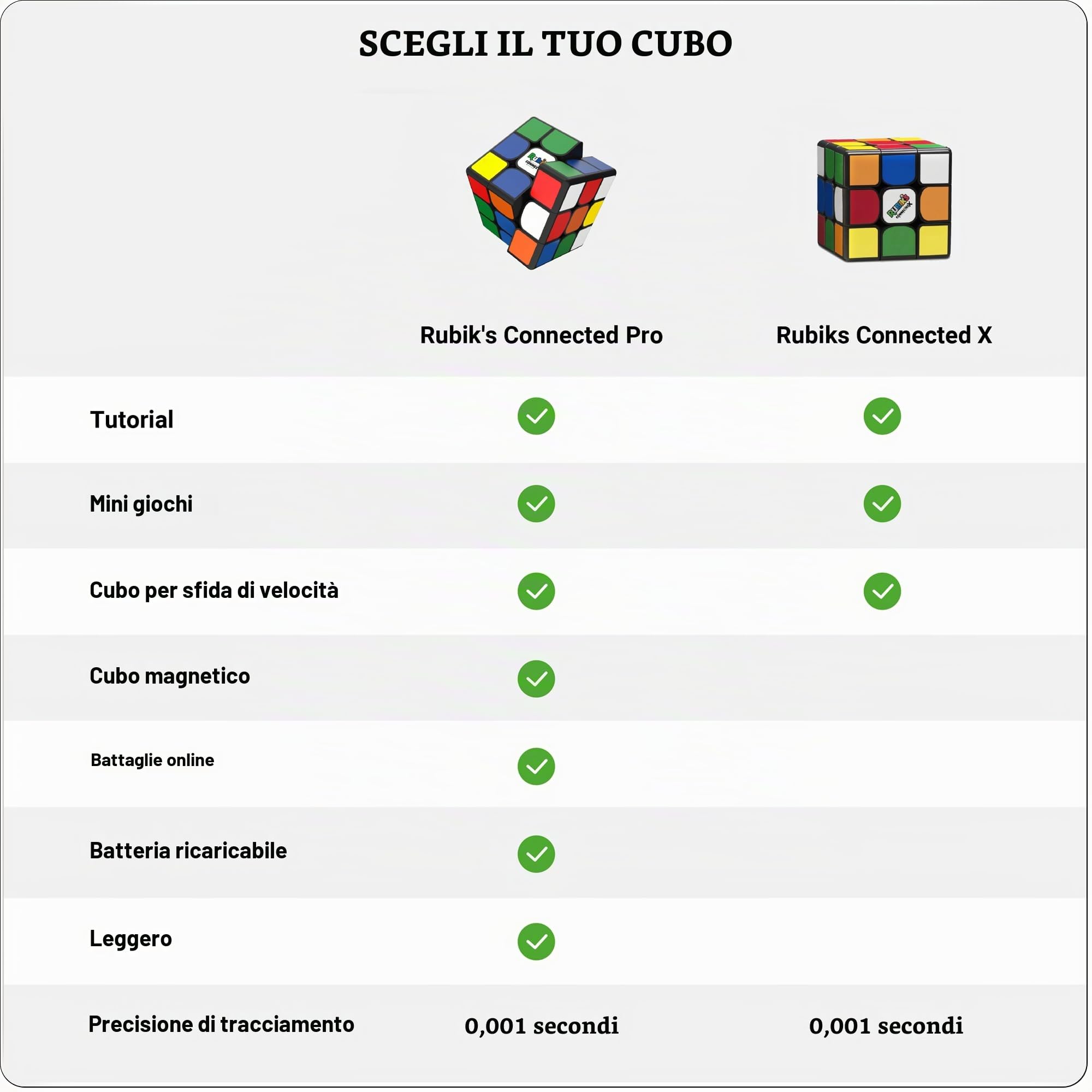 Rubik’s Connected by GoCube: il cubo di Rubik elettronico connesso che ti consente di competere con amici e cubers in tutto il mondo. Rompicapo STEM abilitato per app che si adatta a tutte le età