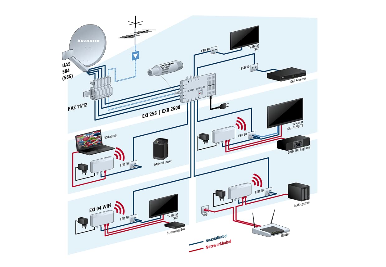 Kathrein EXI 04 WiFi - WLAN-Modem für Internet über Koax - Koaxreichweite bis zu 700m (Hersteller. Artikelnr. 205500009)