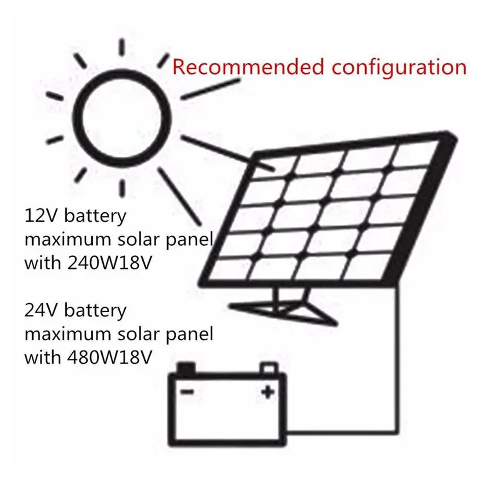 Panneau Solaire Pliable Portable 40 W avec Contrôleur 2 Ports USB, Monocristallin, Haute efficacité de Conversion pour Camping, Randonnée, Camping-car, Batterie de Ferme sur le