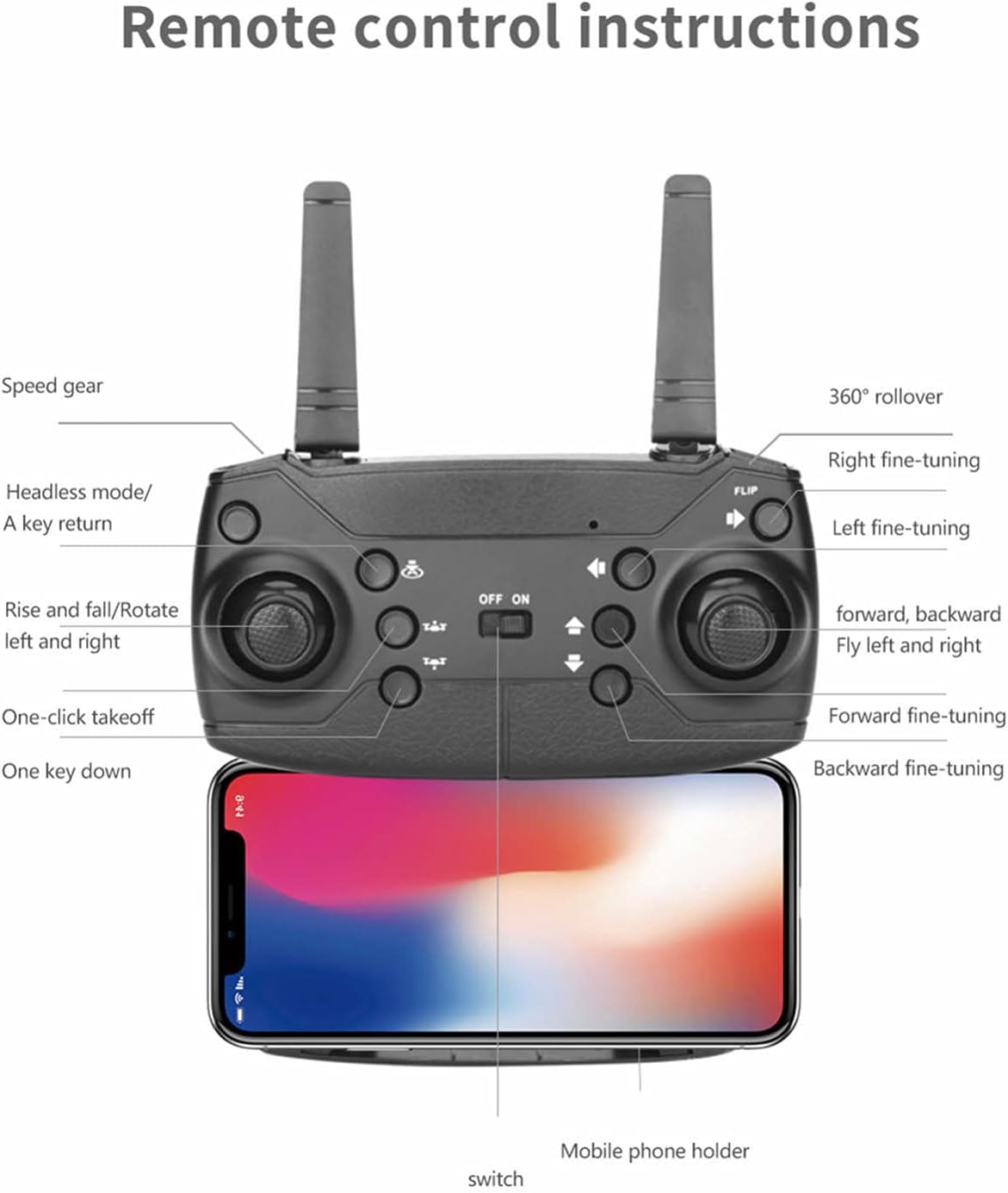 Mini Drone with 4K Dual HD Camera - 2021 Updated RC Quadcopter for Adults and Kids WiFi FPV RC Drone for Beginners Live Video HD Wide Angle RC Aircraft, Altitude Hold, Headless Mode, Trajectory Flight : Toys & Games