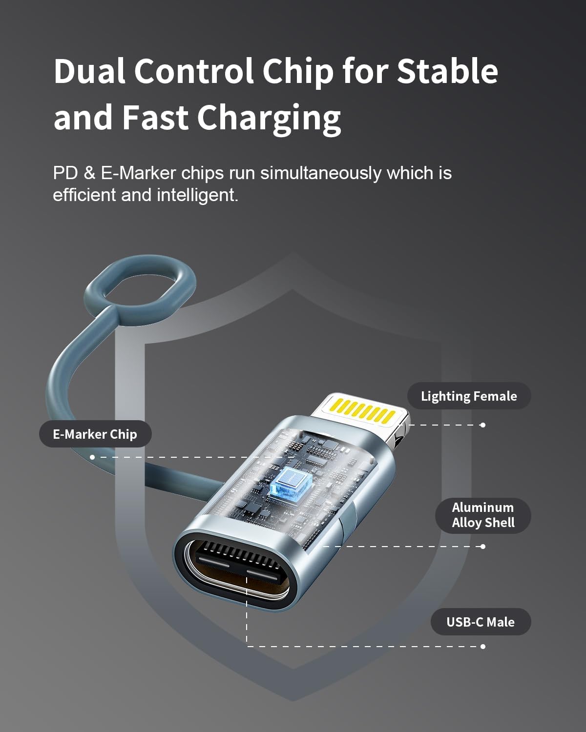 Adaptateur USB C vers Lightning Lot de 3, 36W Charge Rapide PD MFi pour iPhone 14 13 12 11 X iPad AirPods
