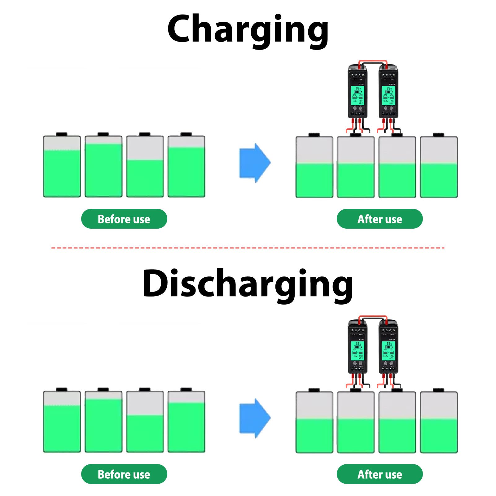 Jadeshay Korektor akumulatora, 2 x 12 V/24 V/48 V/60 V/72 V/96 V, balanser napięcia akumulatora, PLC-10, do akumulatorów kwasowo-ołowiowych, litowych, niklowo-metalowo-wodorkowych, solarnych systemów