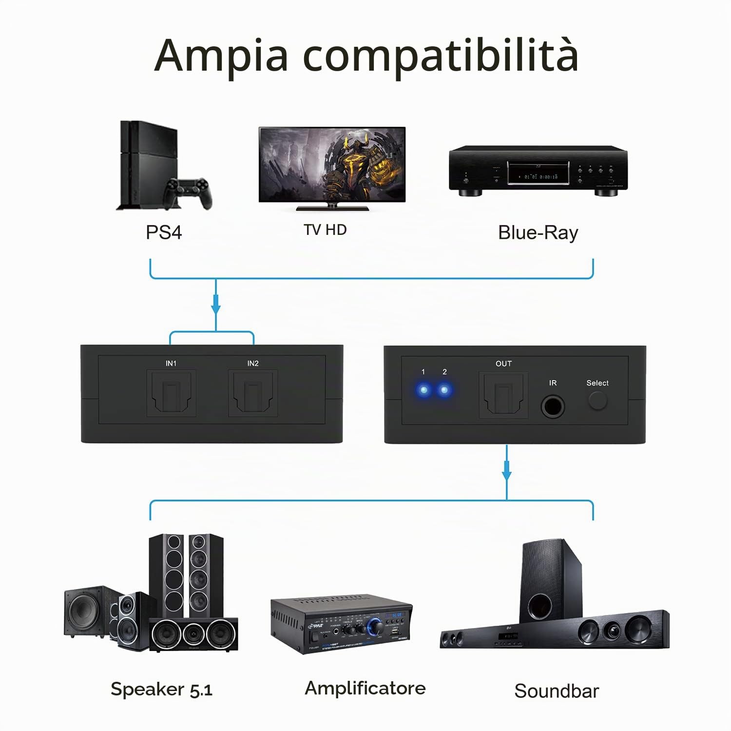 Portta Audio Switch SPDIF Toslink 2 Port 2 Ingressi 1 uscita Digital Optical Commutatore switcher con telecomando IR per PS3 DVD Player Amplificatore