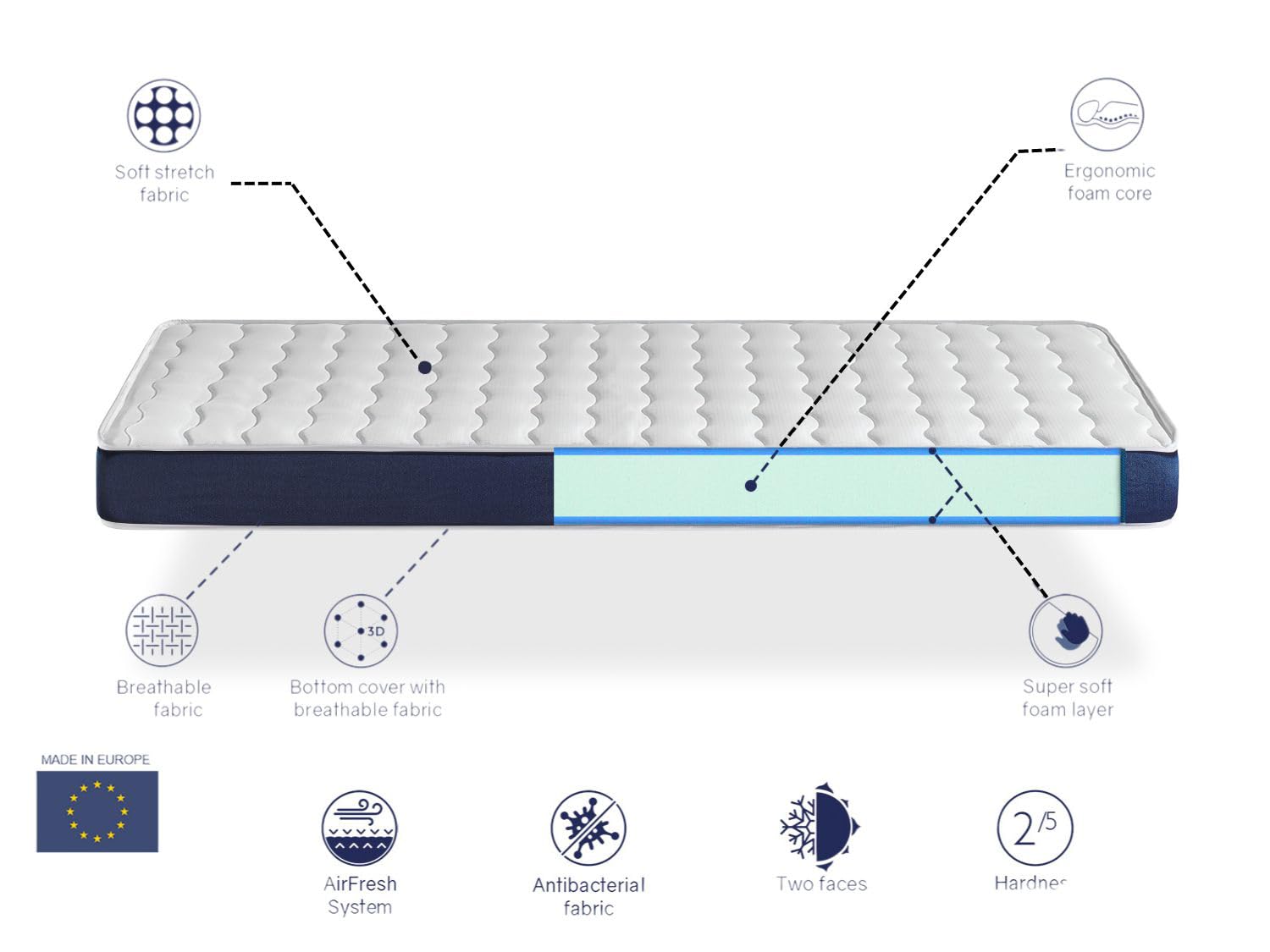 DORMISSIMO Matelas 80X180 Orion Confort - Epaisseur 14 CM – Ideal pour Les Lits gigognes, lit Enfant, montesori