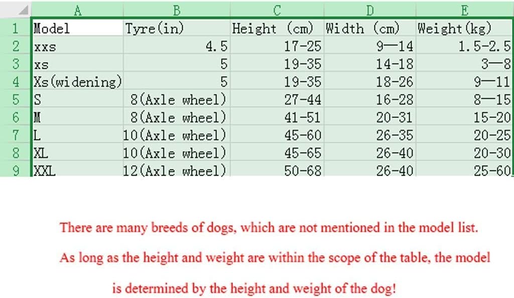 犬用ペット用車椅子 犬用車椅子 - 小型犬用 2～5kg - 獣医師承認済み - 後肢用車椅子 - ペット/猫用 犬用車椅子 障害の