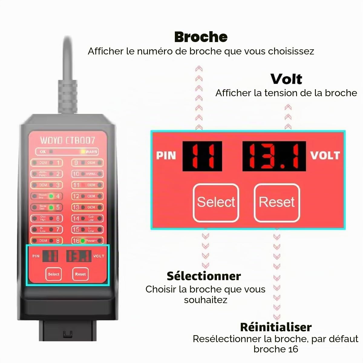 Boîtier de dérivation, détecteur de protocole OBDII 16 broches, outil de diagnostic de test CAN OBD2 pour la surveillance des signaux de communication, d'alimentation et de