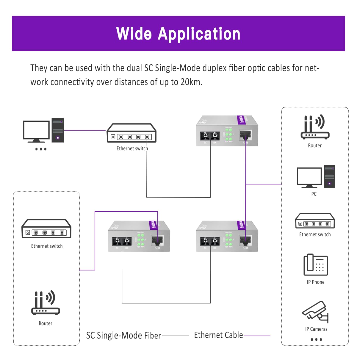 Une paire de convertisseurs Gigabit SC vers RJ45, convertisseur de média fibre vers Ethernet monomode (module intégré, 1310 nm, 20 km), Plug & Play, compatible 10/100/1000 BASE-T,