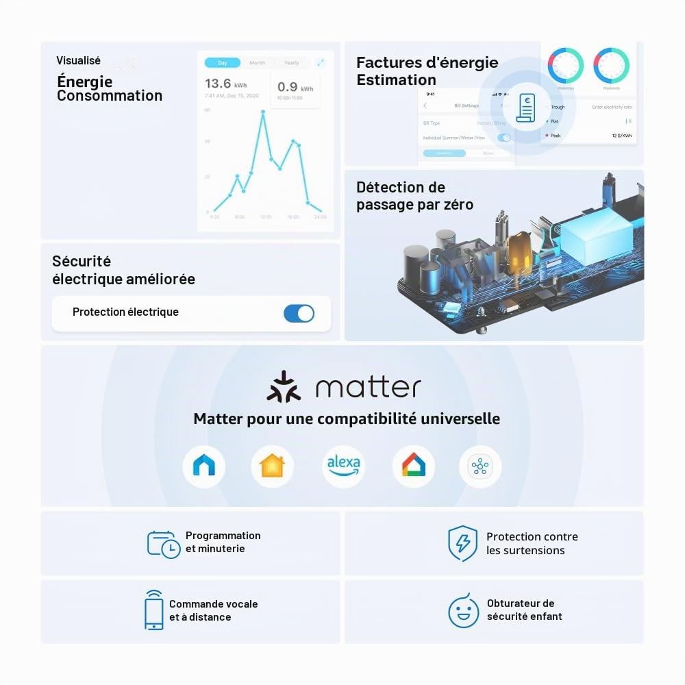 Tapo Multiprise intelligente P304M, surveillance de l'énergie, certifié MATTER, protection contre les surtensions, détection de passage à zéro, télécommande, commande vocale avec Apple Alexa Google