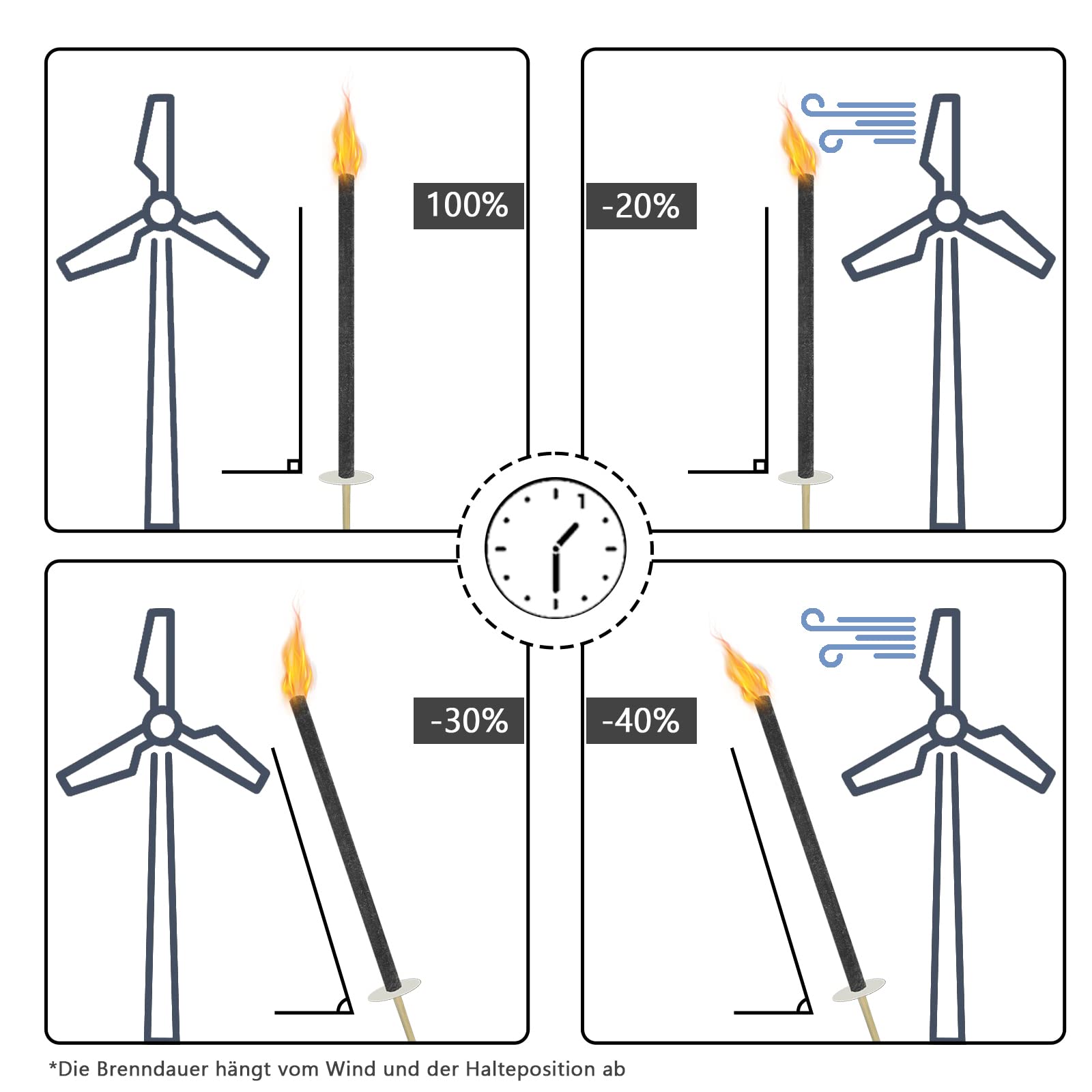 Torce Di Cera UISEBRT - 50 Pezzi, Durata 100 Minuti, Per Esterno E Giardino