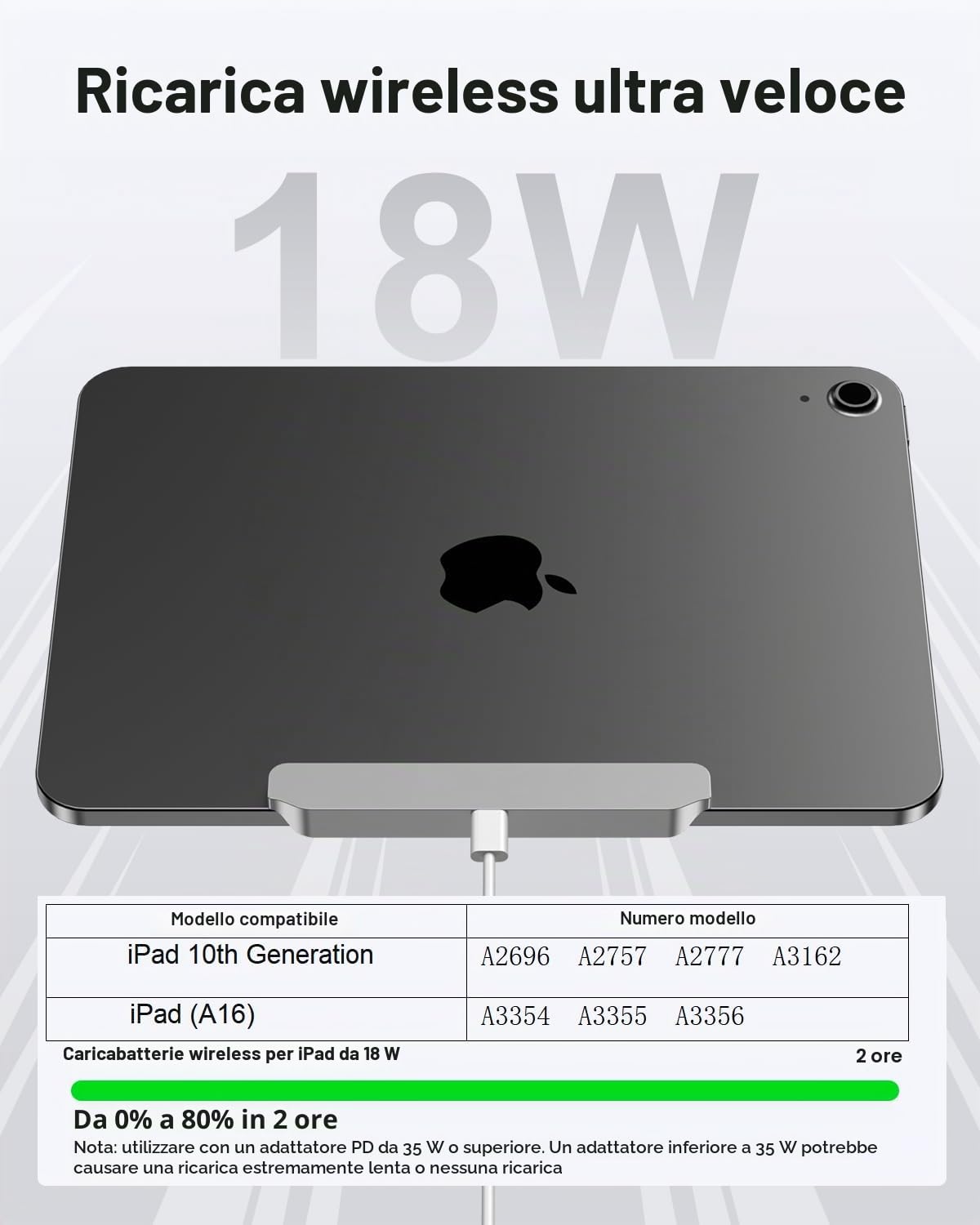 Caricabatterie wireless magnetico per iPad di 10a generazione, iPad (A16), ricarica rapida da 18 W, connettore intelligente in lega con cavo USB-C