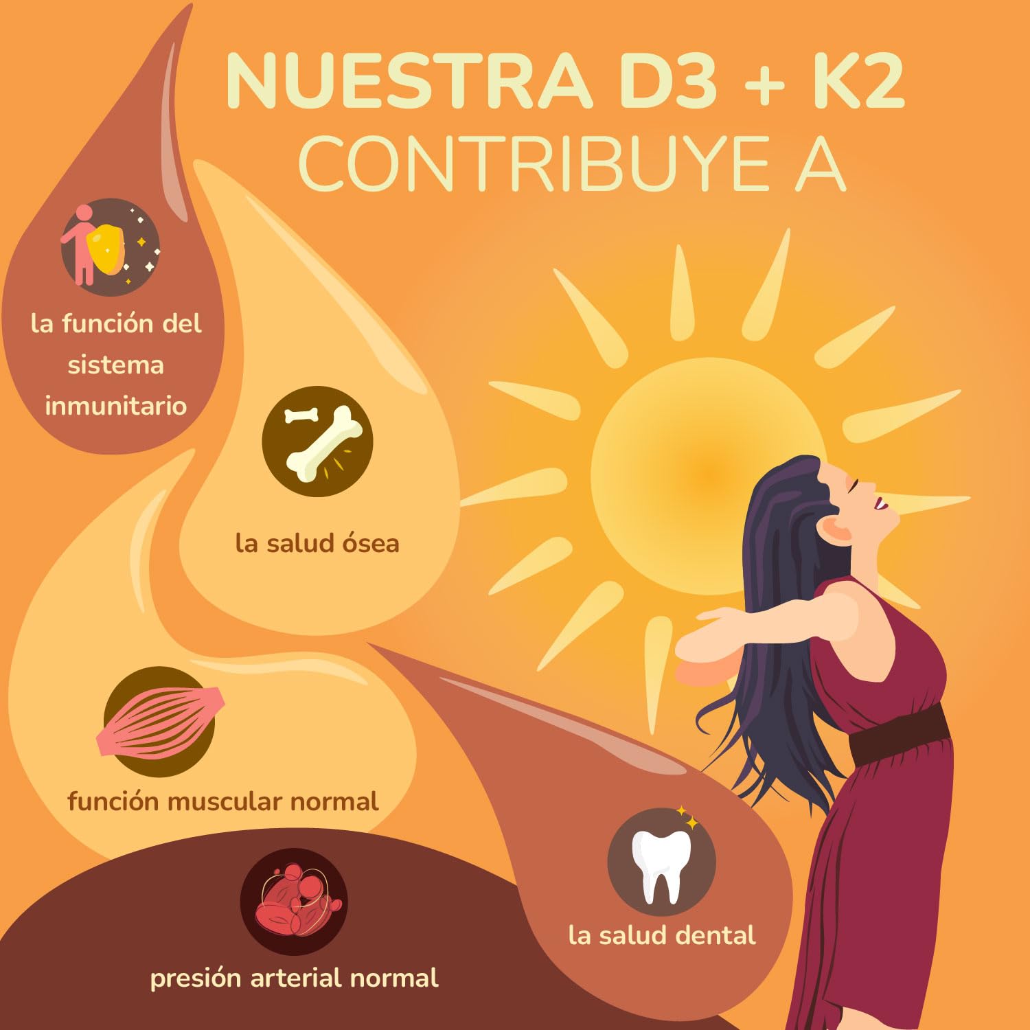 Vitamina D3 y K2 MK-7 Gotas Vegavero | VEGANO | Para un Año | EirVit, + Vitamin D3V | Sin Aditivos | 1000 UI Dosis Diaria